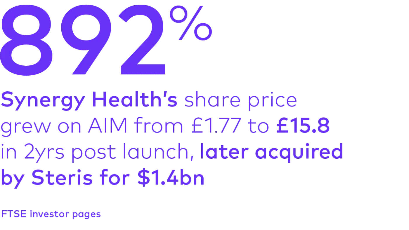 Synergy Health 894% share price growth