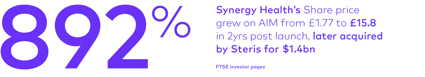 Synergy Health 894% share price growth