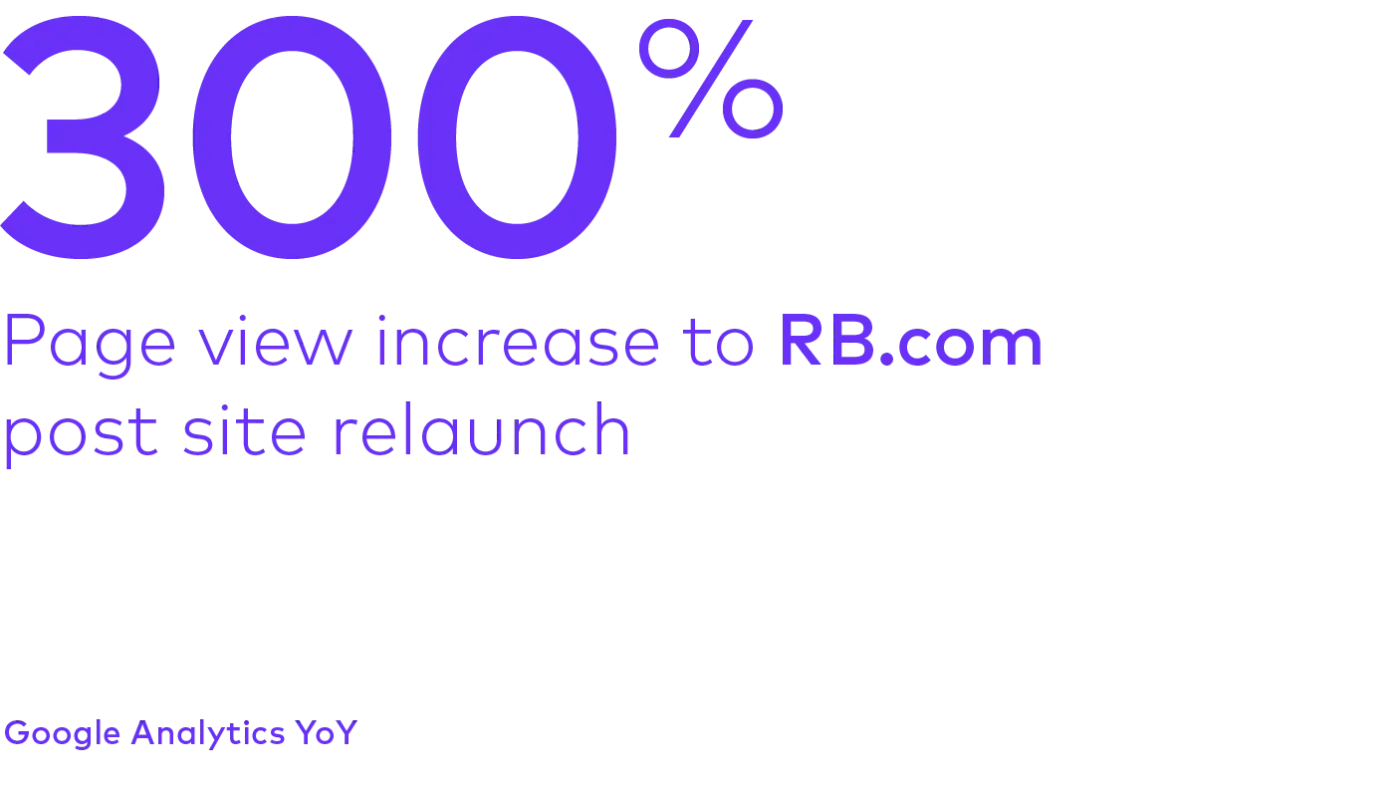 Balfour Beatty WorkPlace application 116% increase
