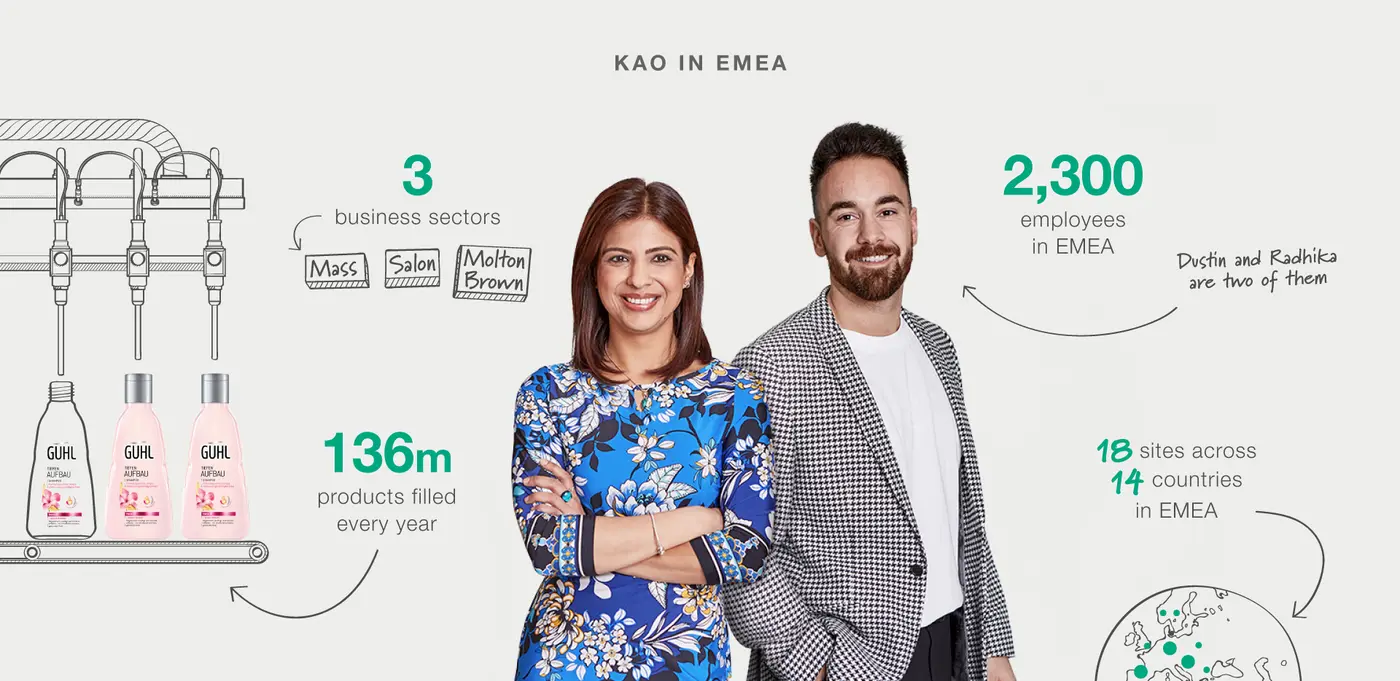 Kao_EB_CS_emea_inforgraphic_1920x934.jpg