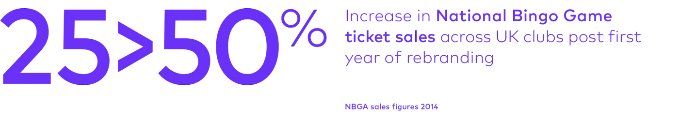 25>50% National Bingo Game ticket sales increase after first year of rebrand