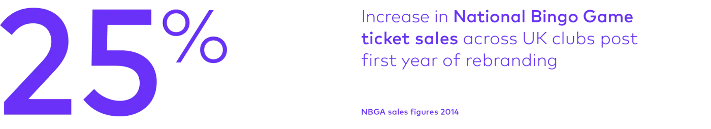 25% National Bingo Game ticket sales increase