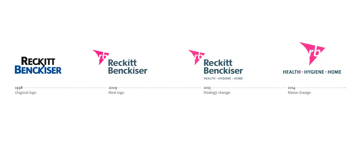 RB Logo change