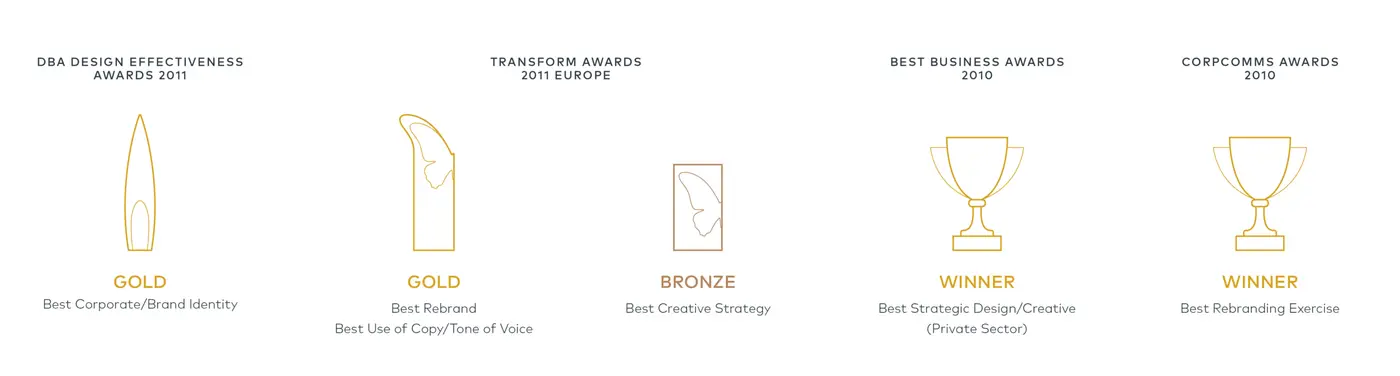 Balfour Beatty Awards